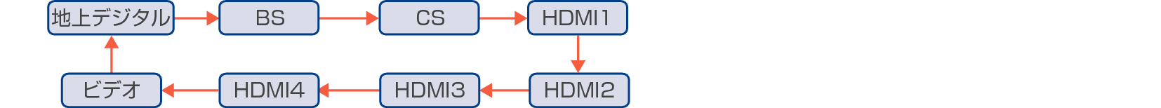 Loop_InputSwitch_OtherDevice2_6020