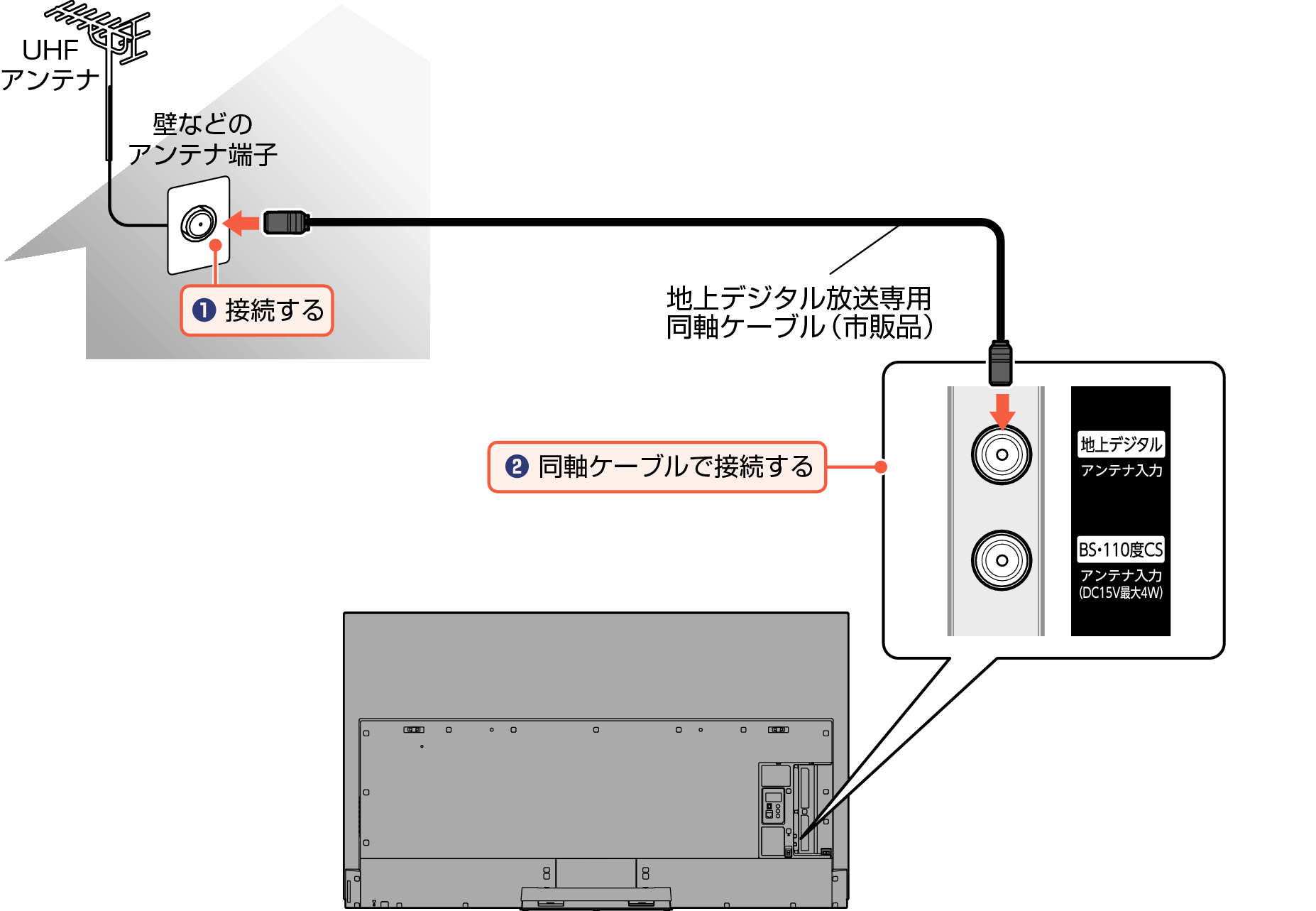 Connect_Digital_EM_7010
