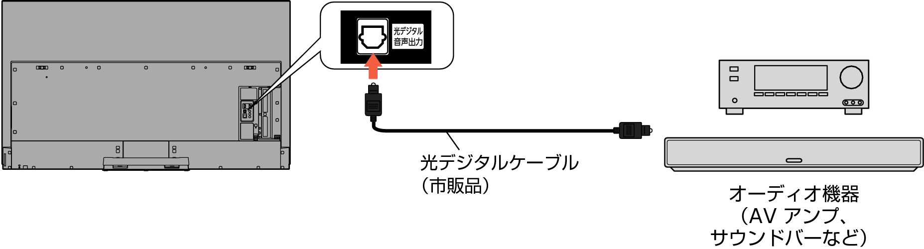 Connect_Optical_7010