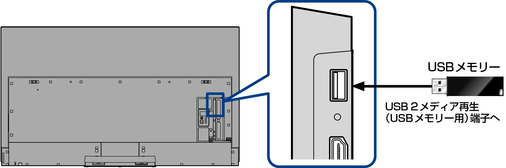 Conne_USB_7010