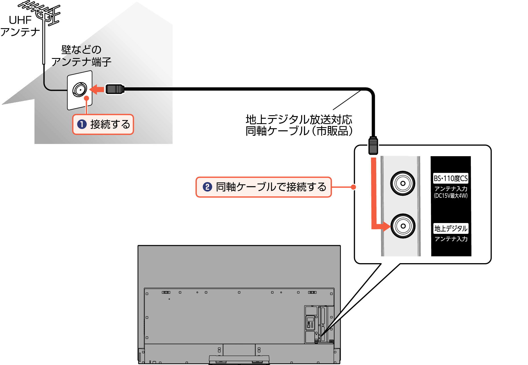 Connect_Digital_EM_7020