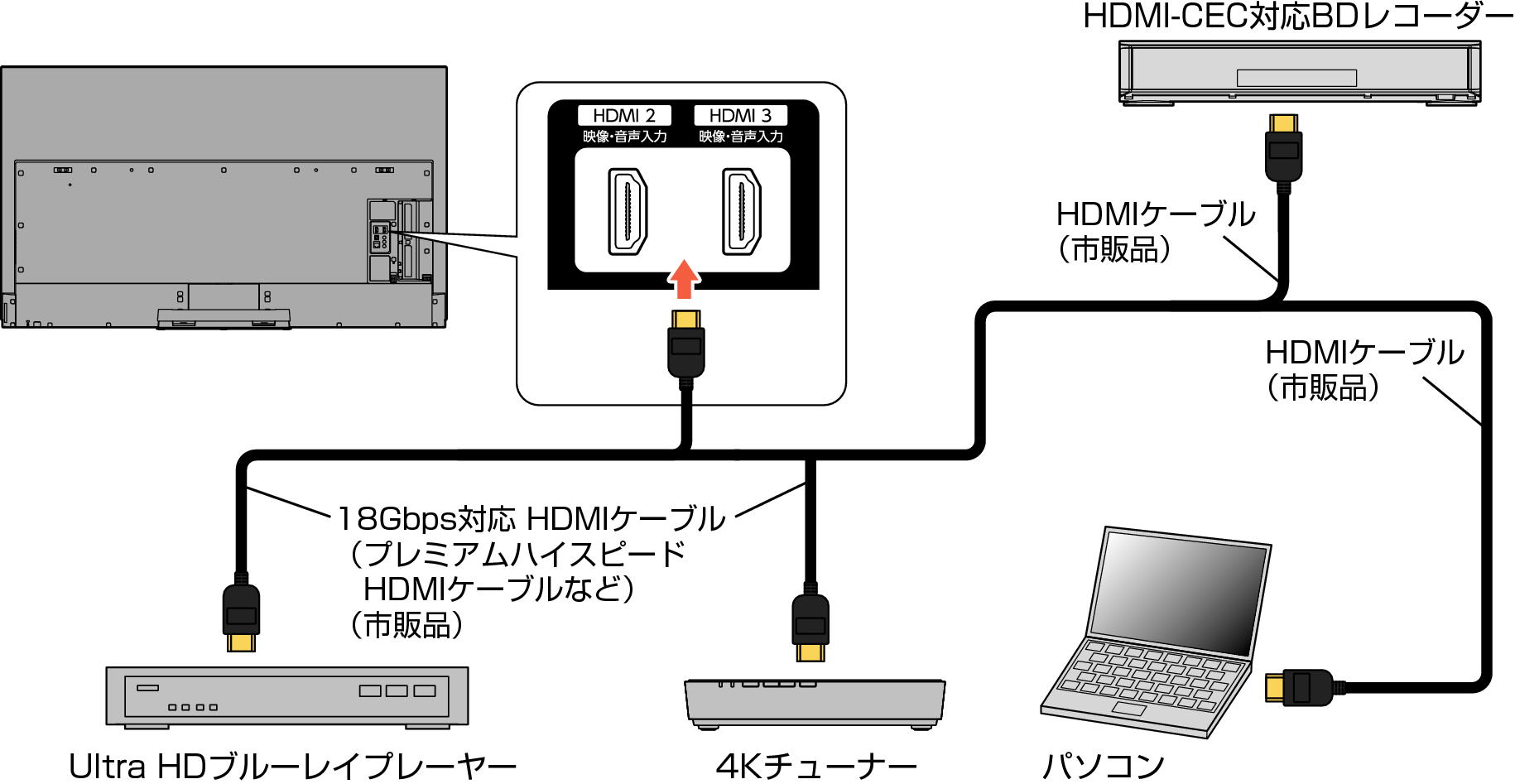 Connect_HDMI_7020