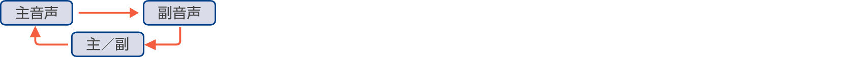 Loop_AudioSwitch_6000_v1
