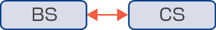 Loop_BS
