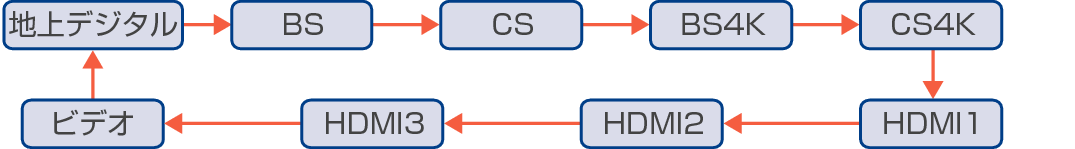 Loop_InputSwitch_OtherDevice_7020