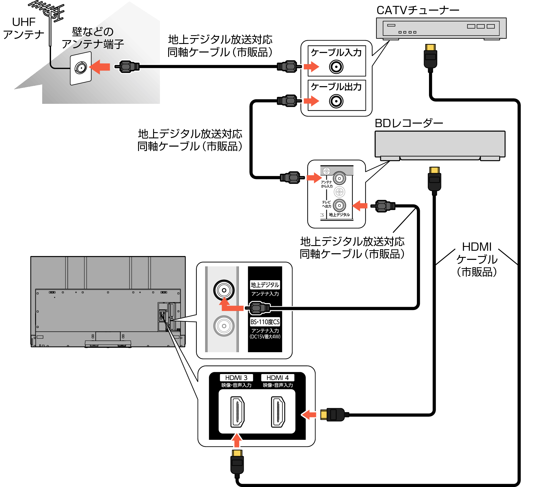 Connect_BDR_CATV_7030