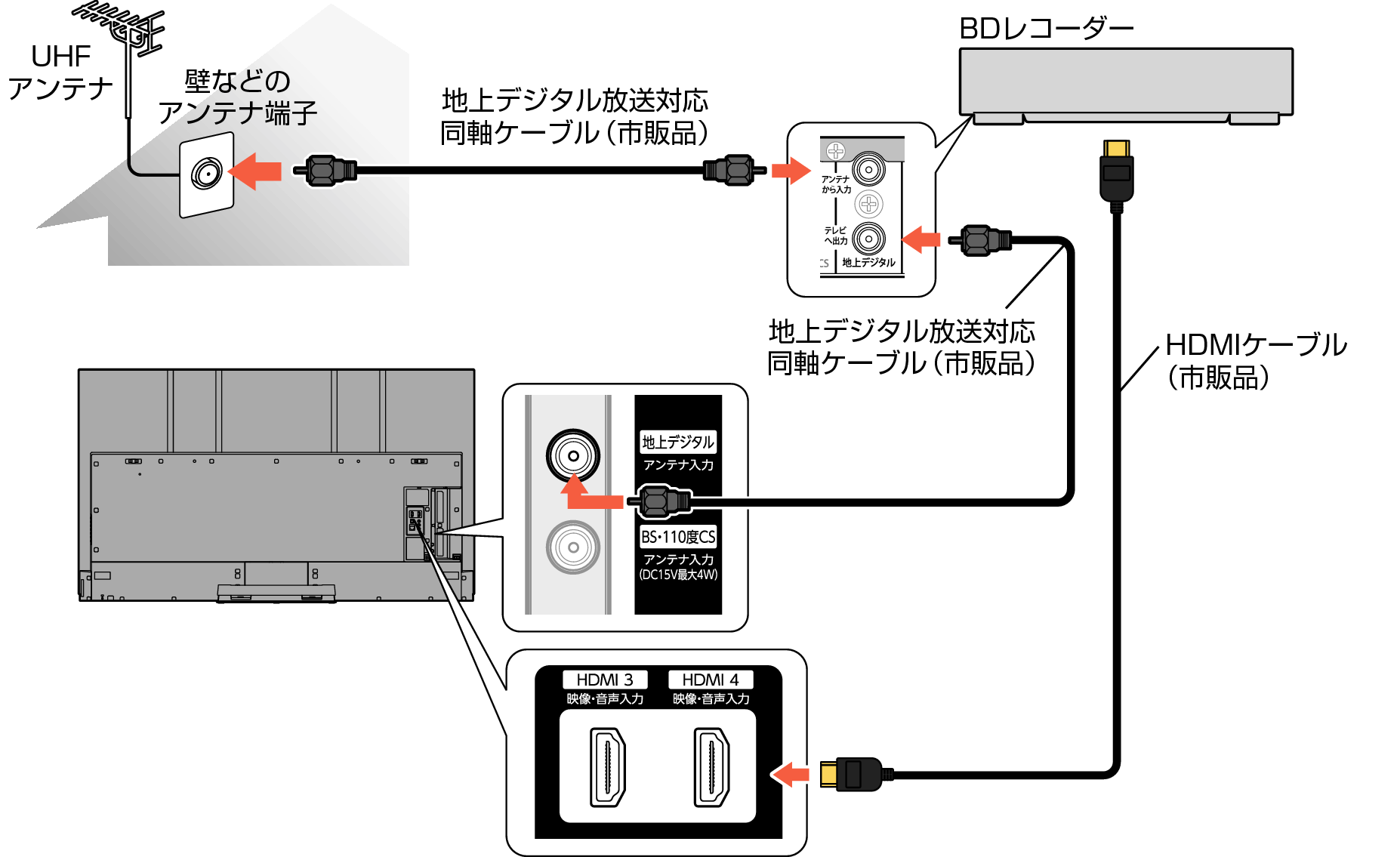 Connect_BDRecorder_7030
