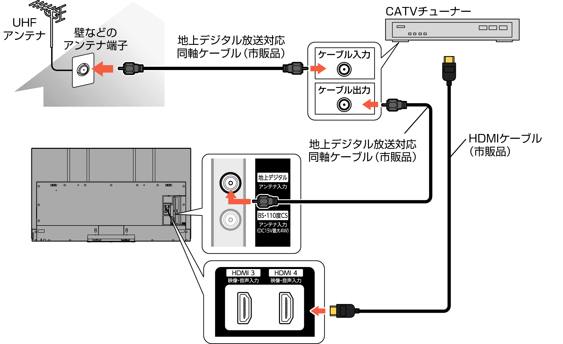 Connect_CATVtuner_7030