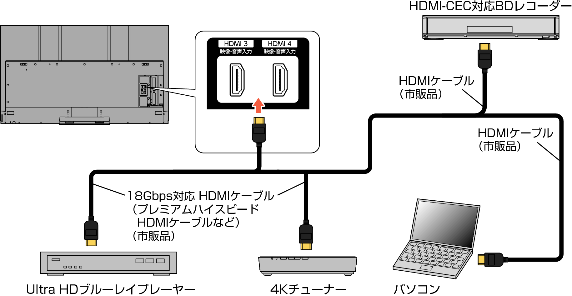 Connect_HDMI_7030