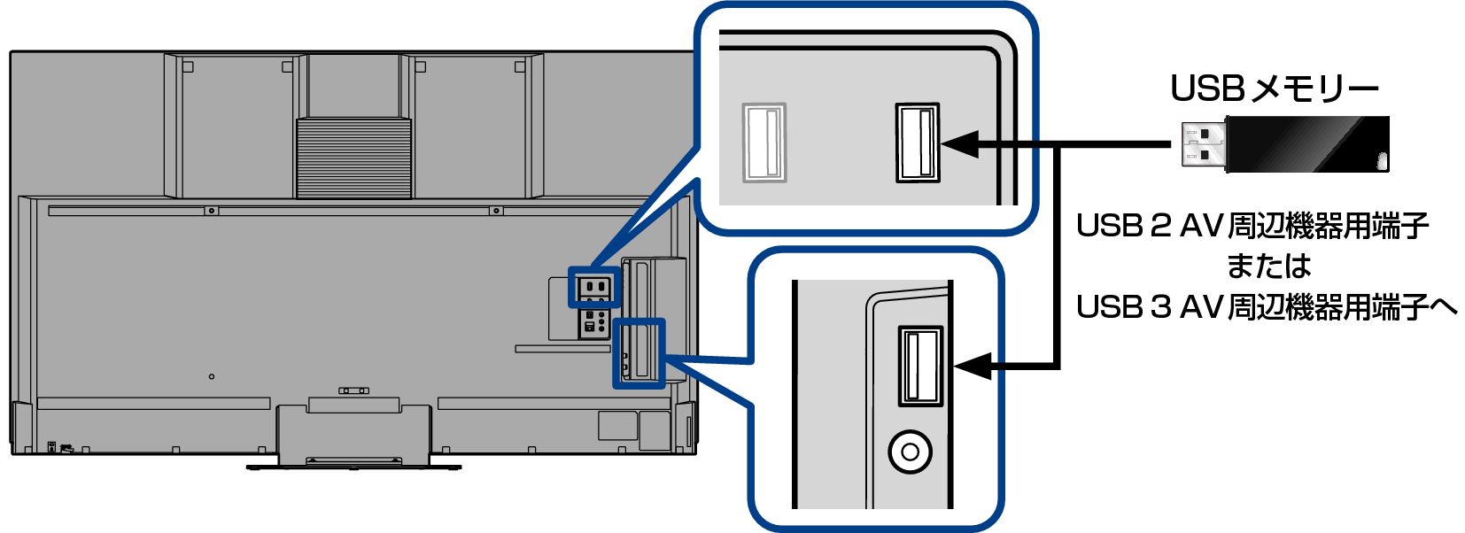 Conne_USB_7040