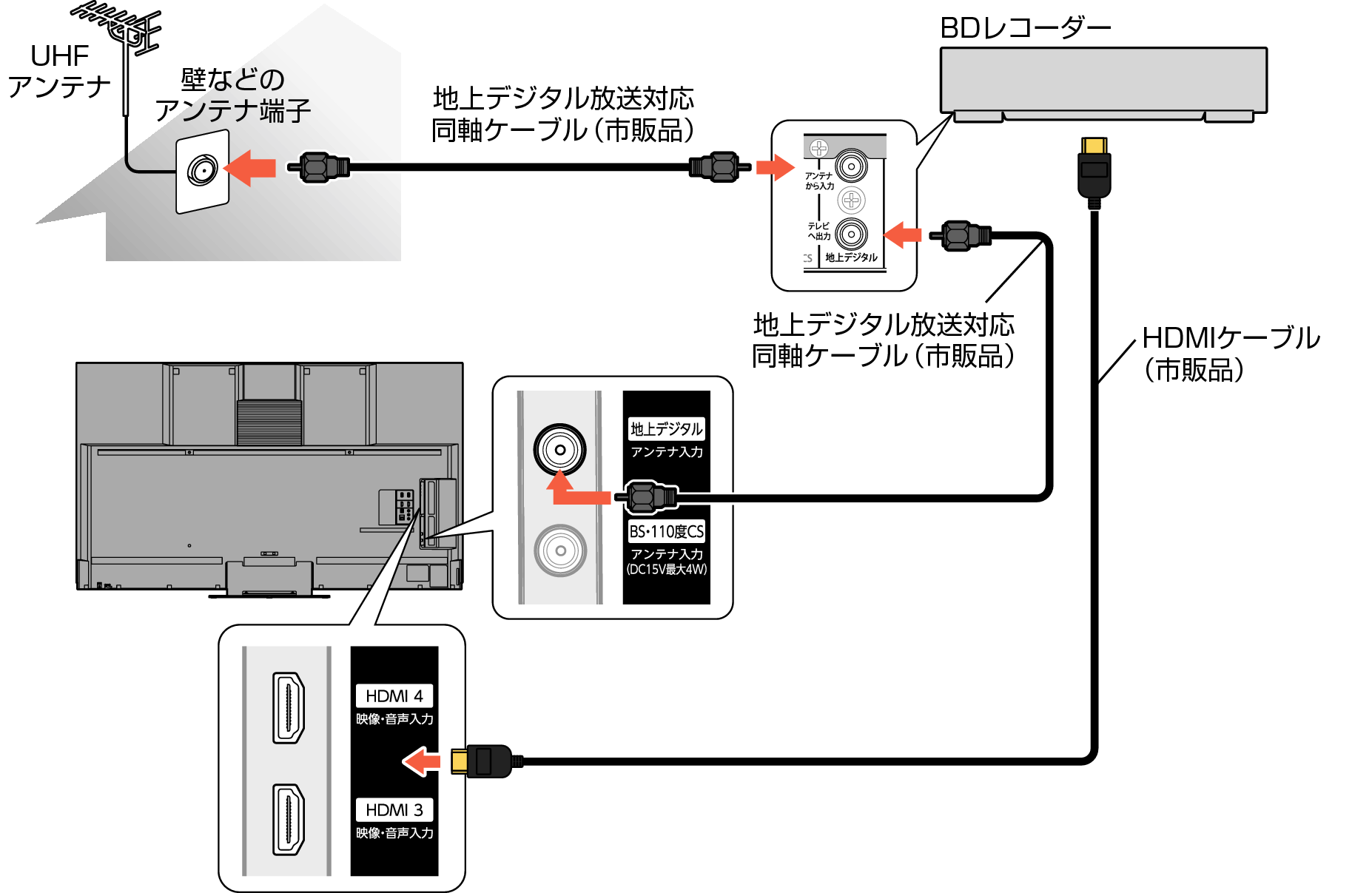 Connect_BDRecorder_7040