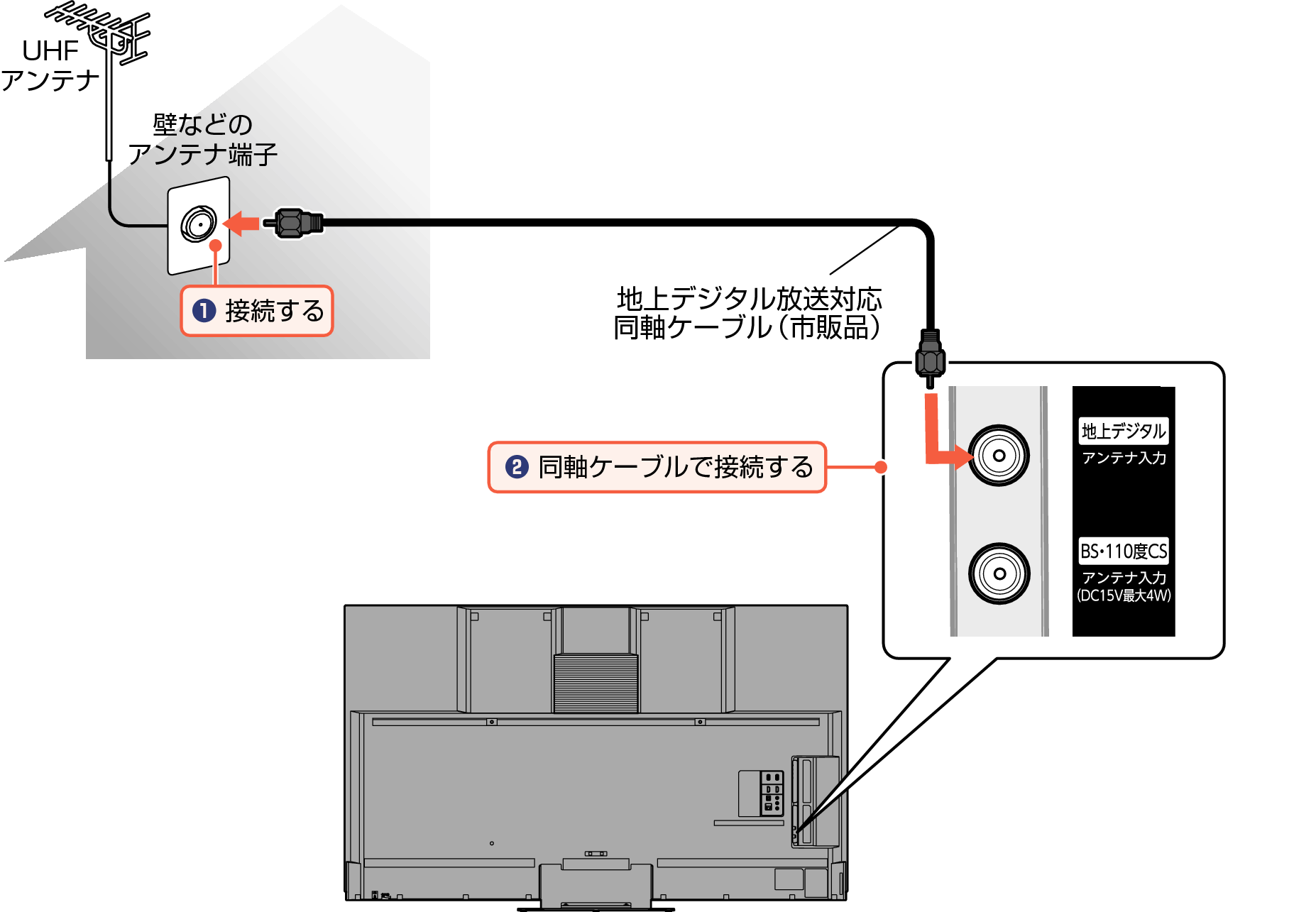 Connect_Digital_EM_7040