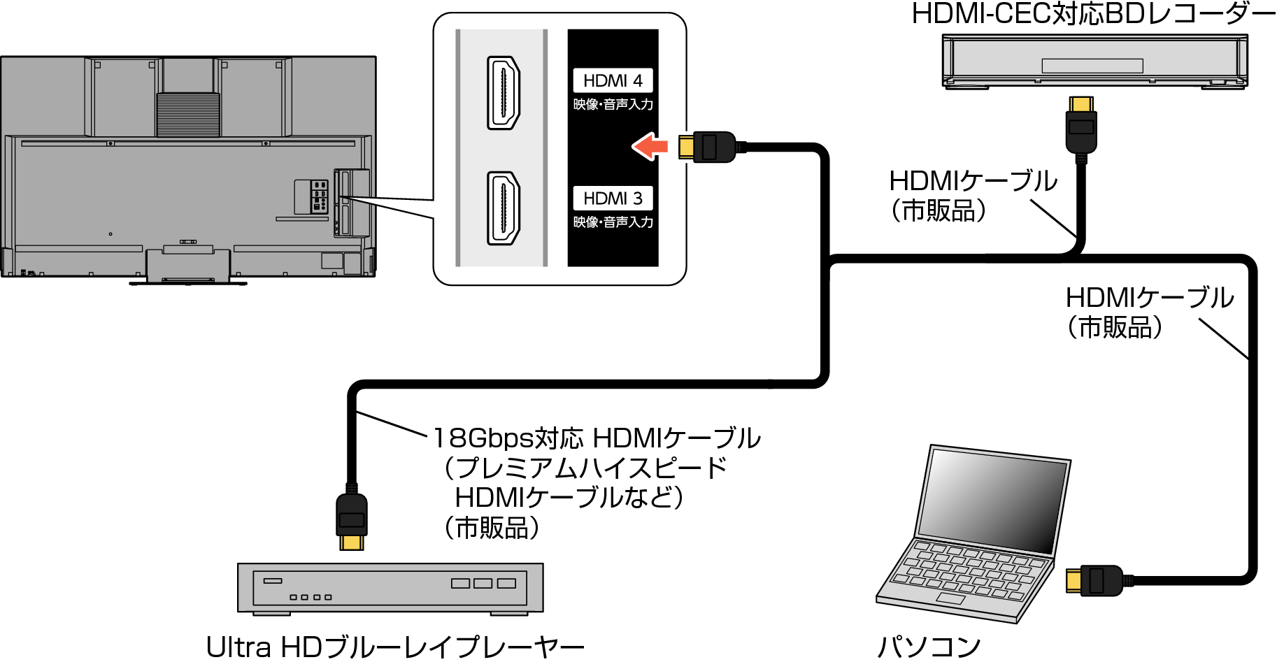 Connect_HDMI_7040