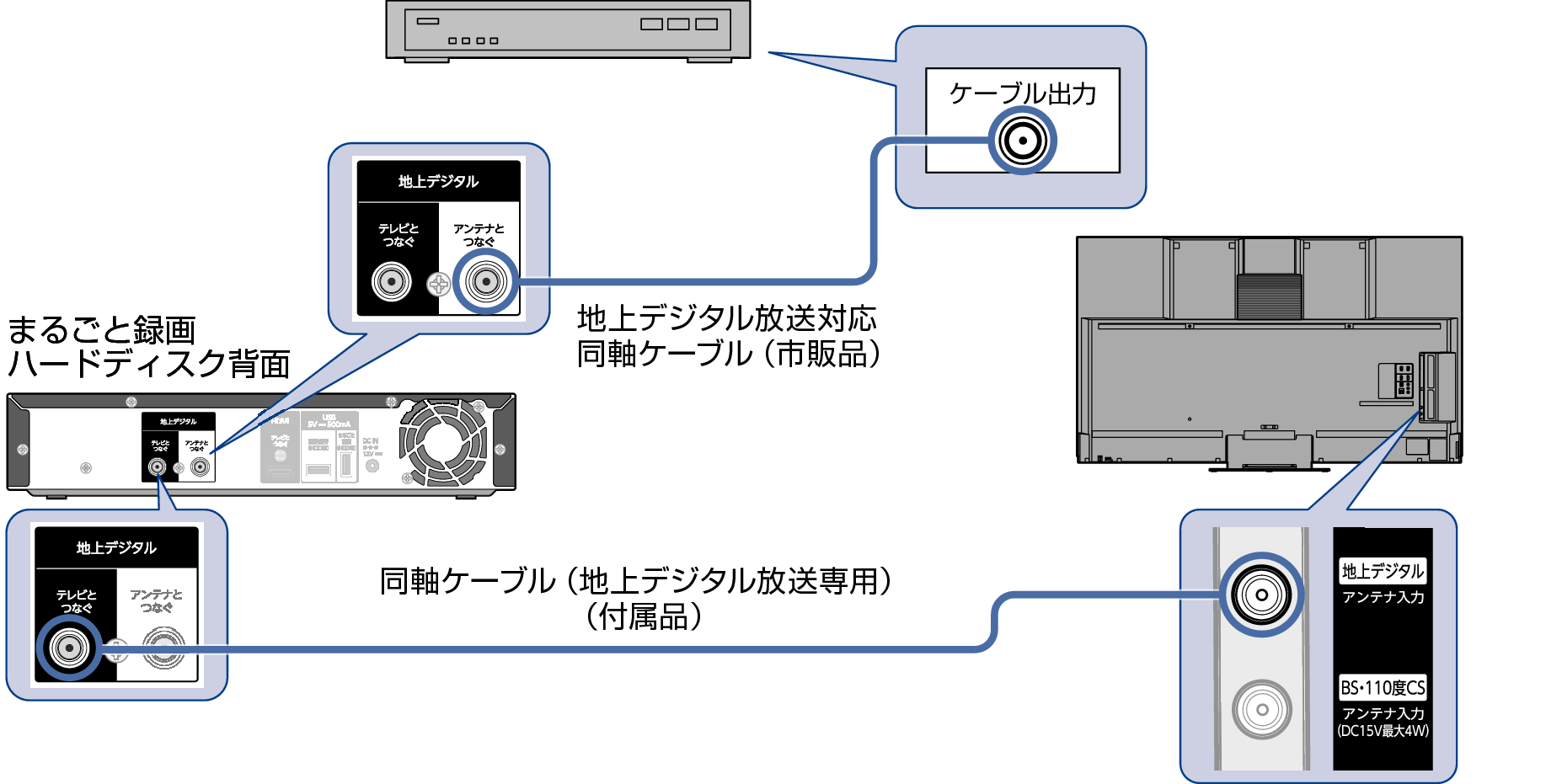 Connect_CATV_HDD2040