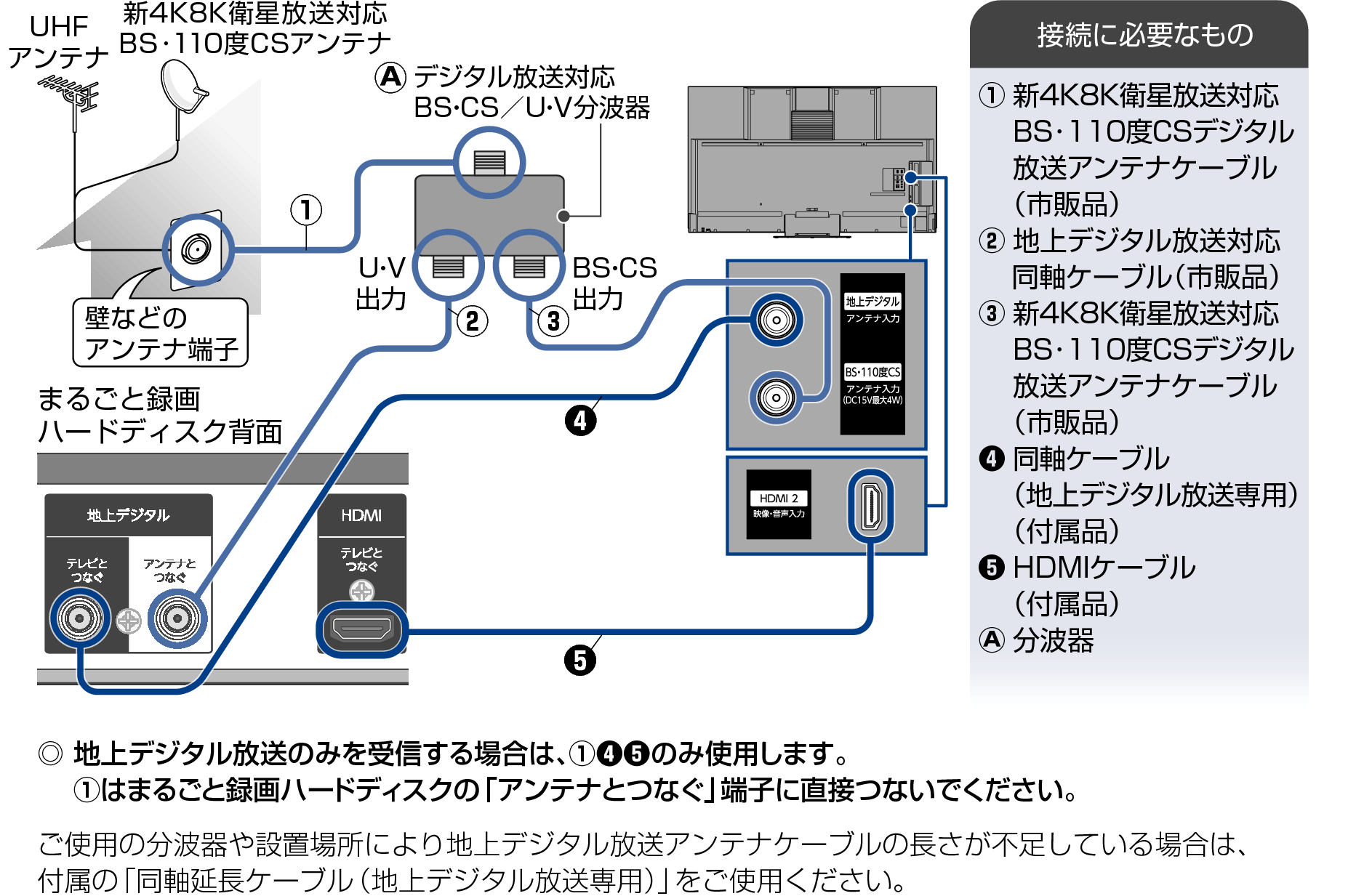 Connect_Digital2_HDD2040