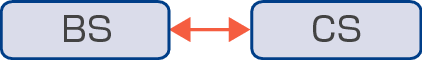 Loop_BS2