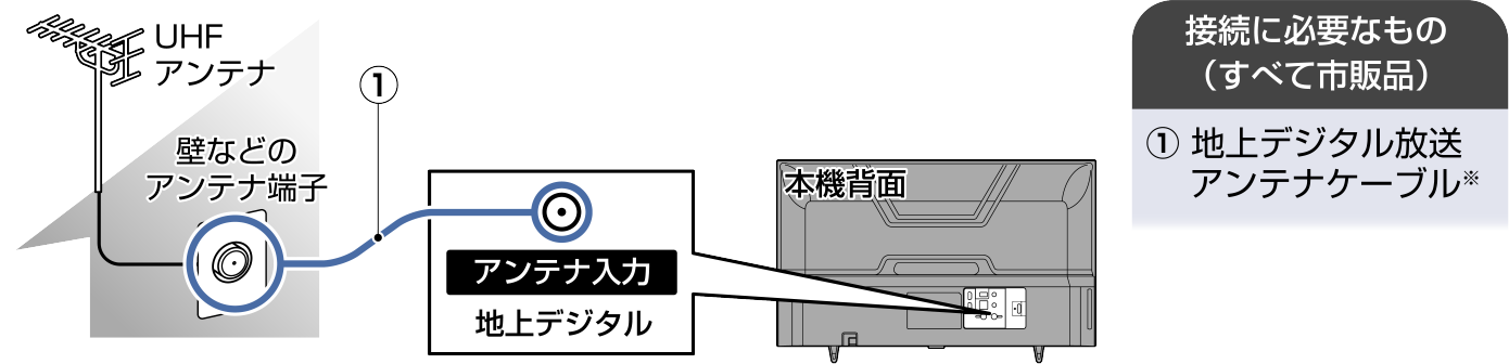 Connect_Digital_EM_F460