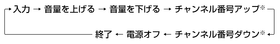 Pic_button_operation