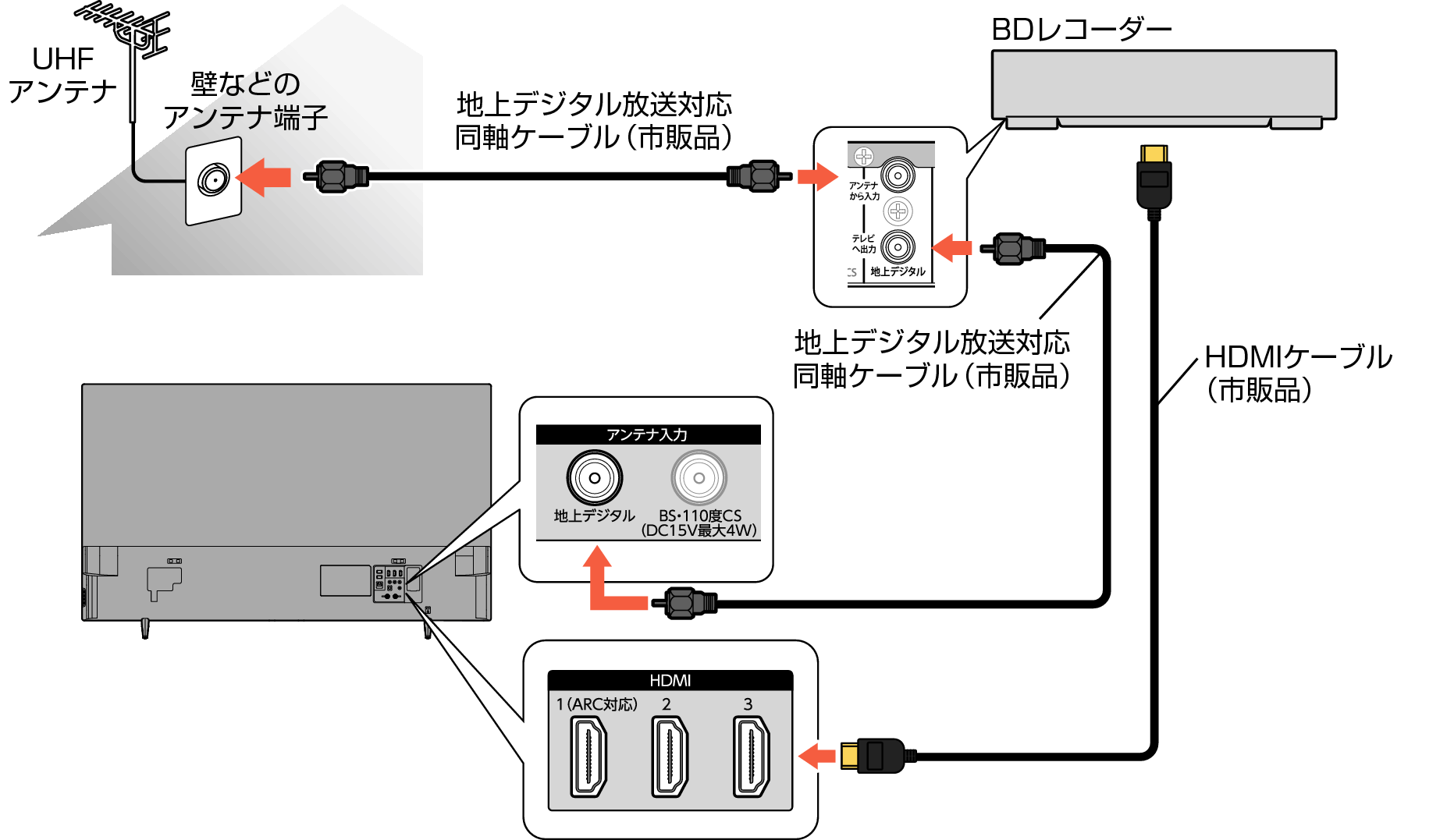 Connect_BDRecorder_F340