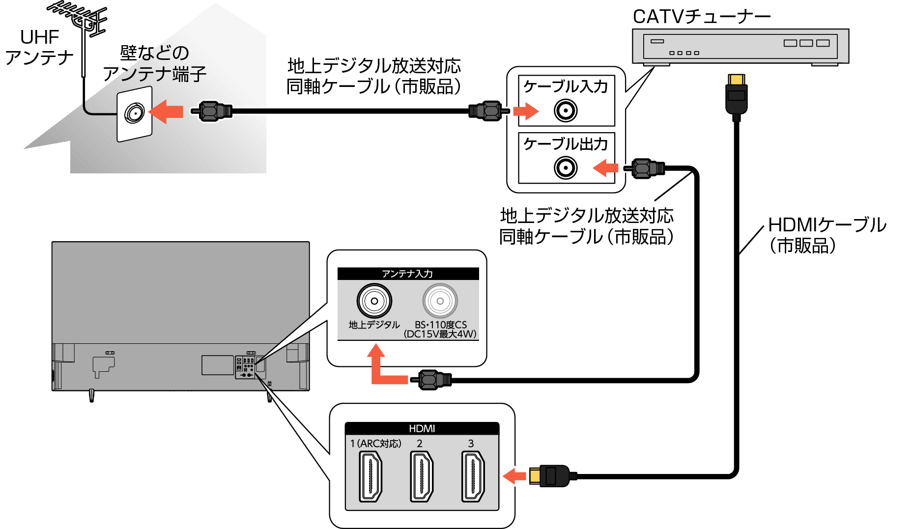 Connect_CATVtuner_F340