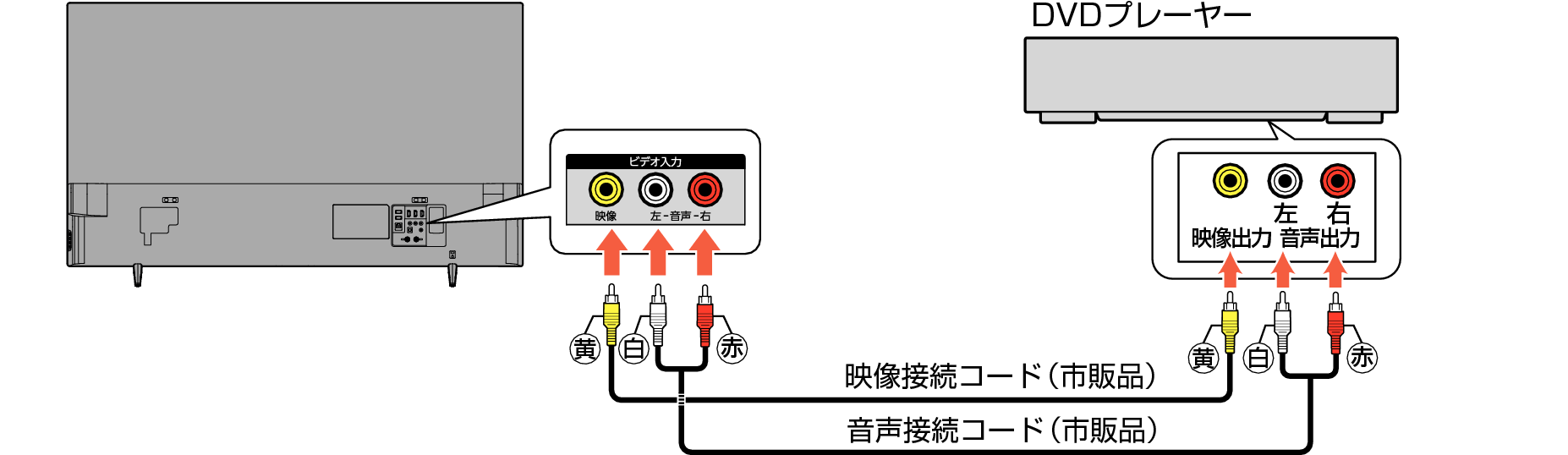 Connect_DVD_F340