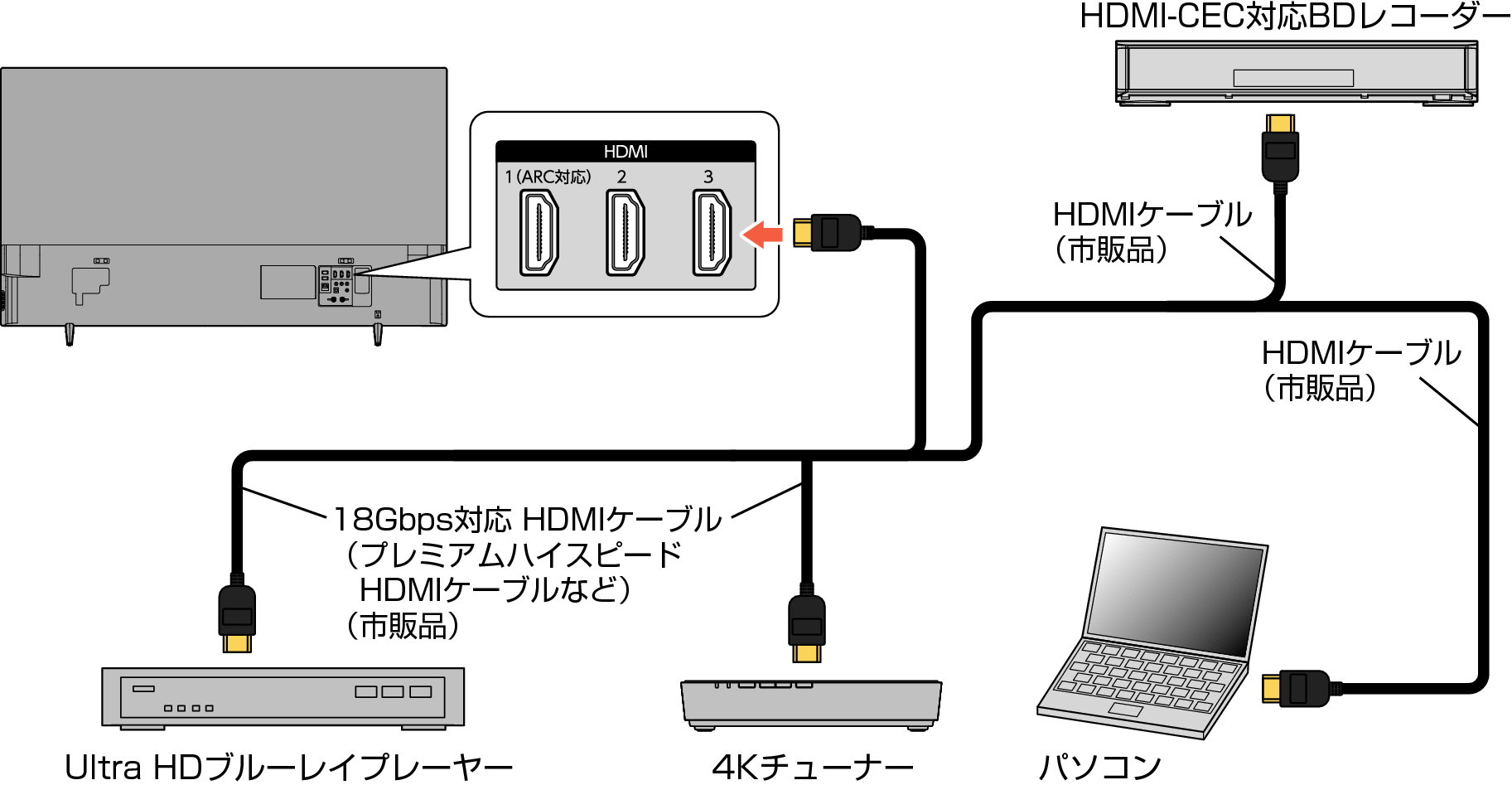 Connect_HDMI_F340