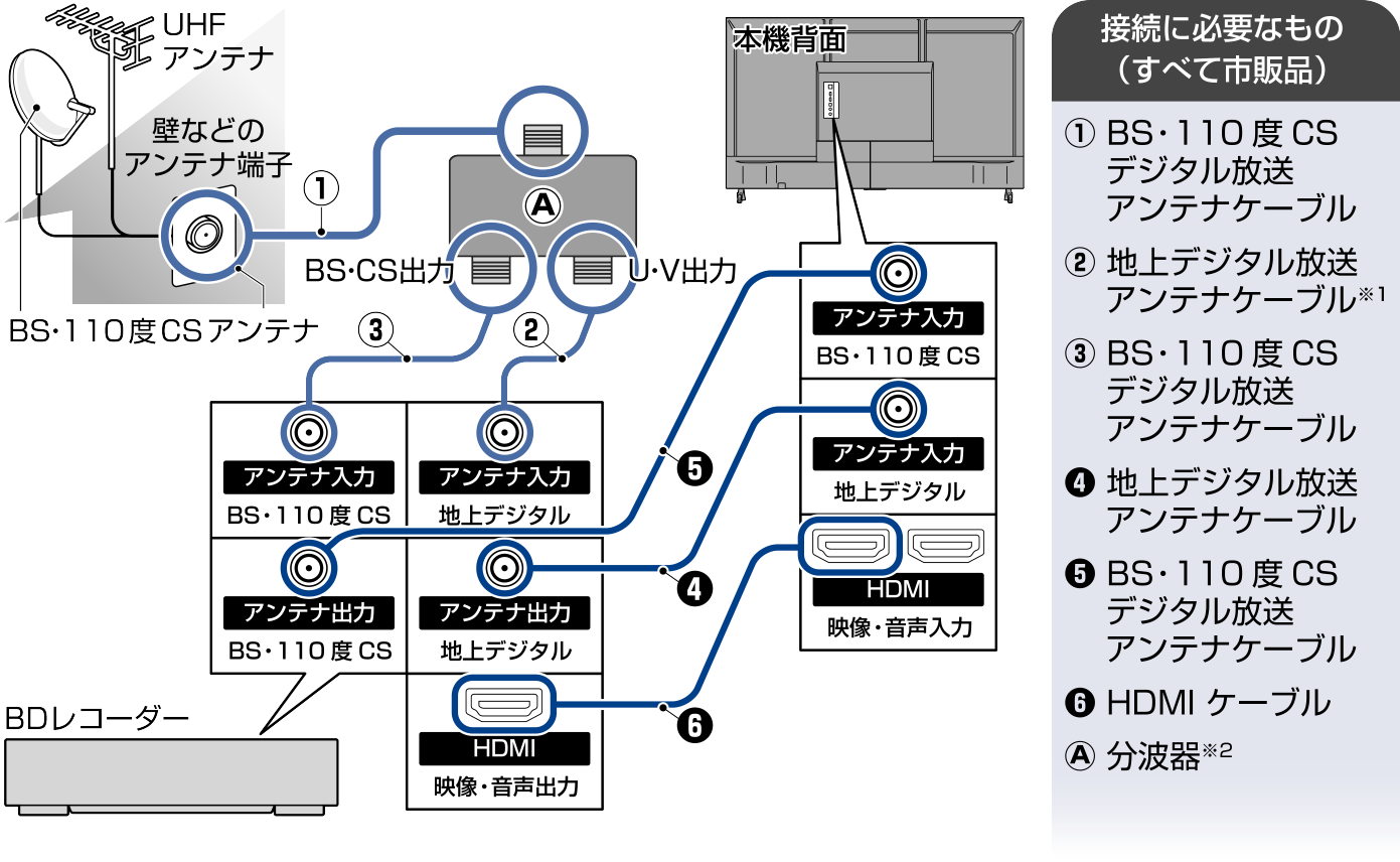 Connect_BDRecorder_F460