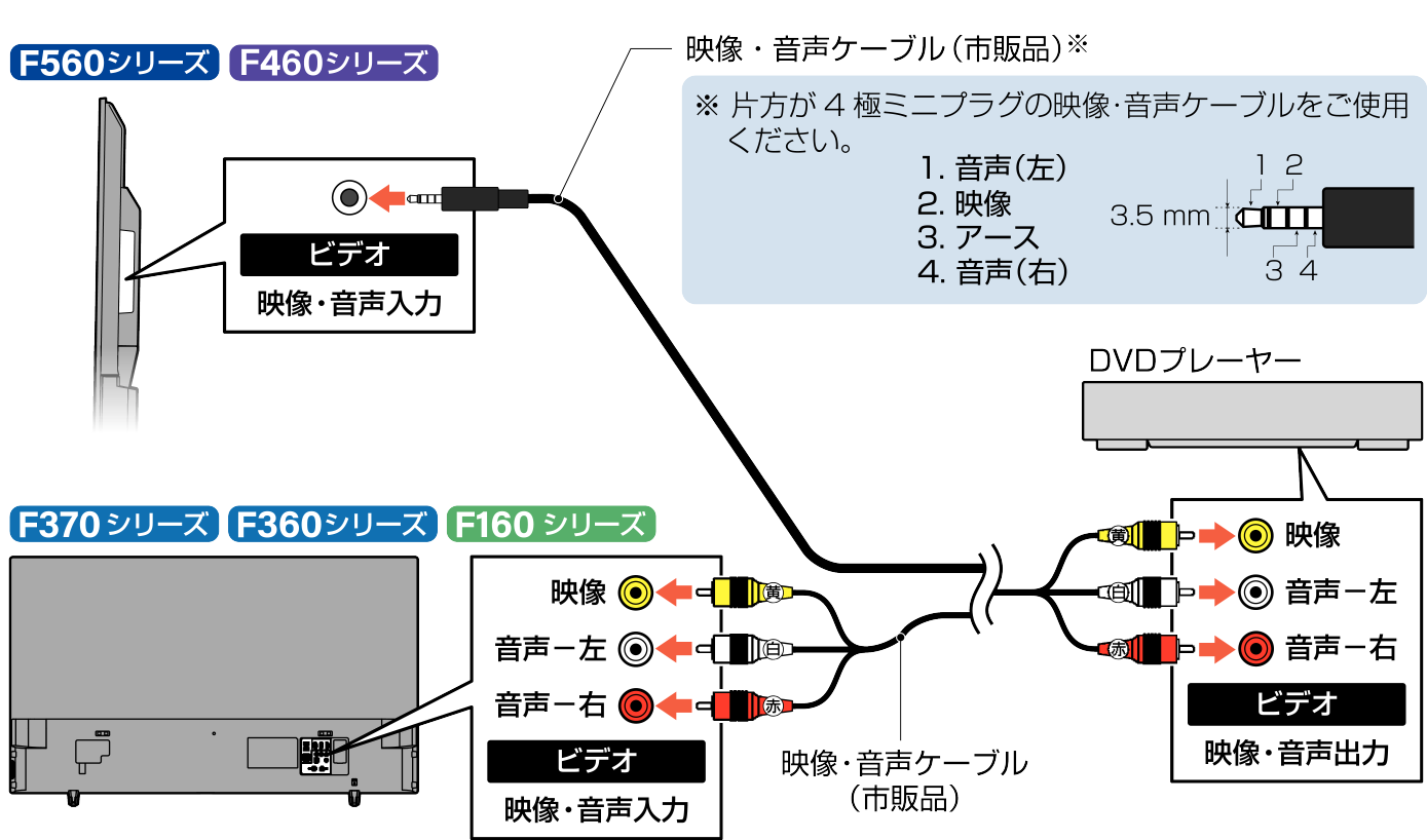 Connect_DVD_F460