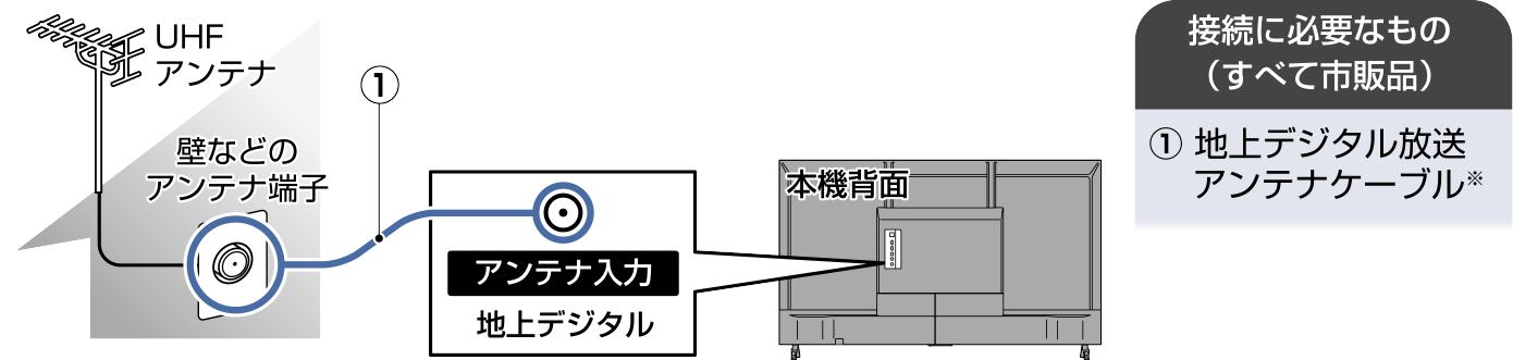 Connect_Digital_EM_F460