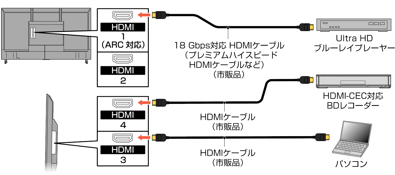 Connect_HDMI_F460