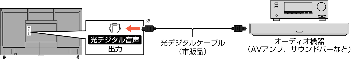 Connect_Optical_F460