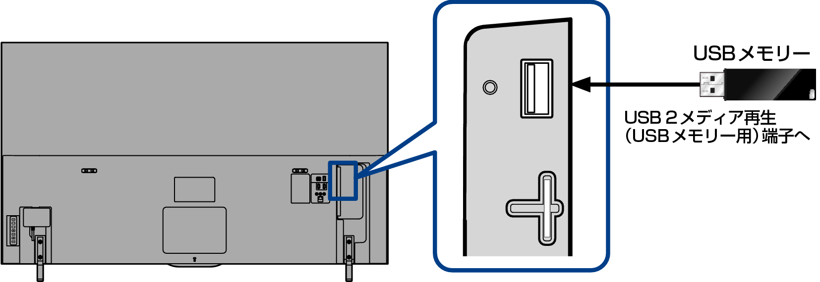 Conne_USB_P520