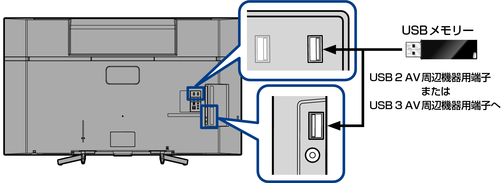 Conne_USB_5040