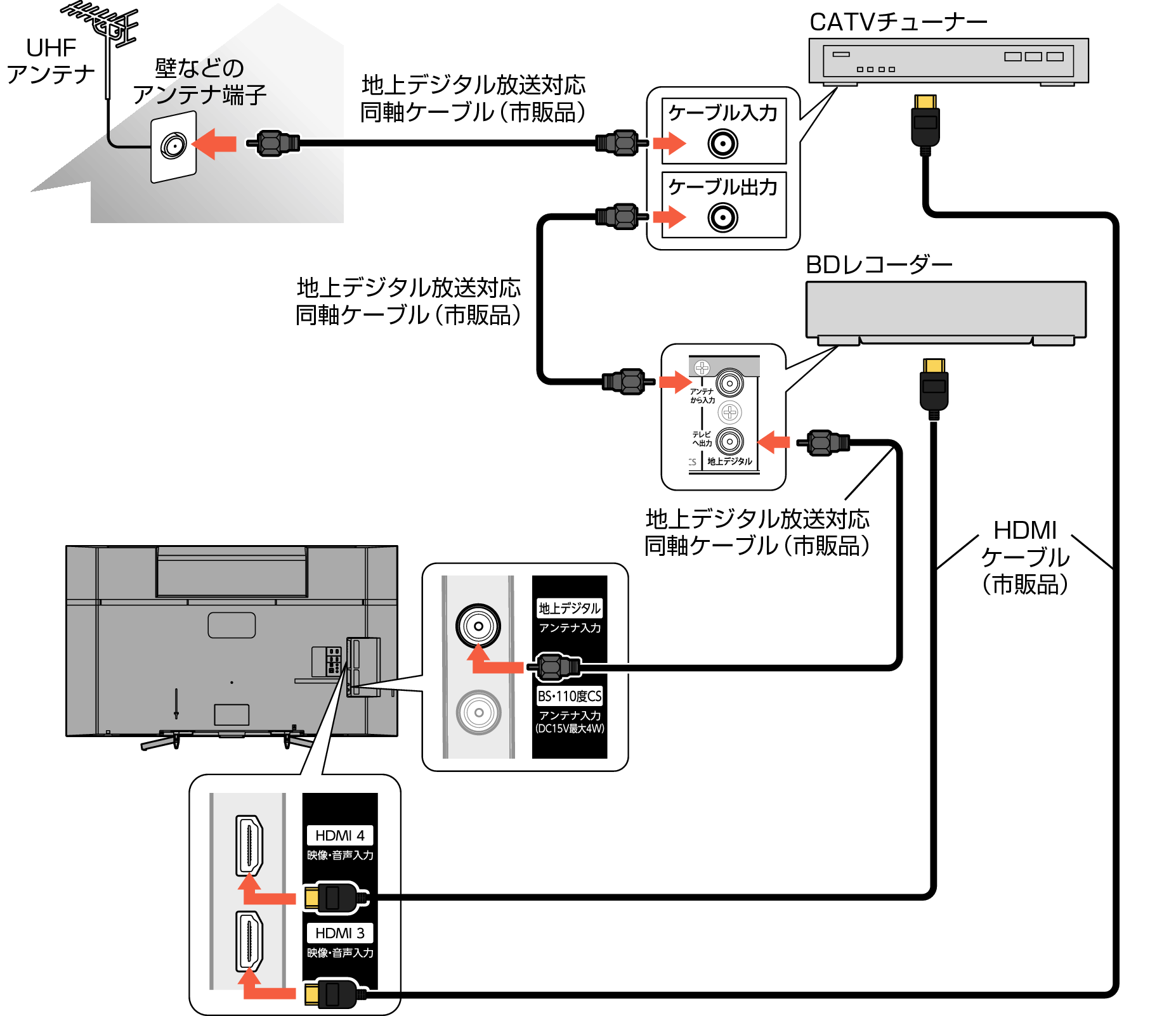 Connect_BDR_CATV_5040