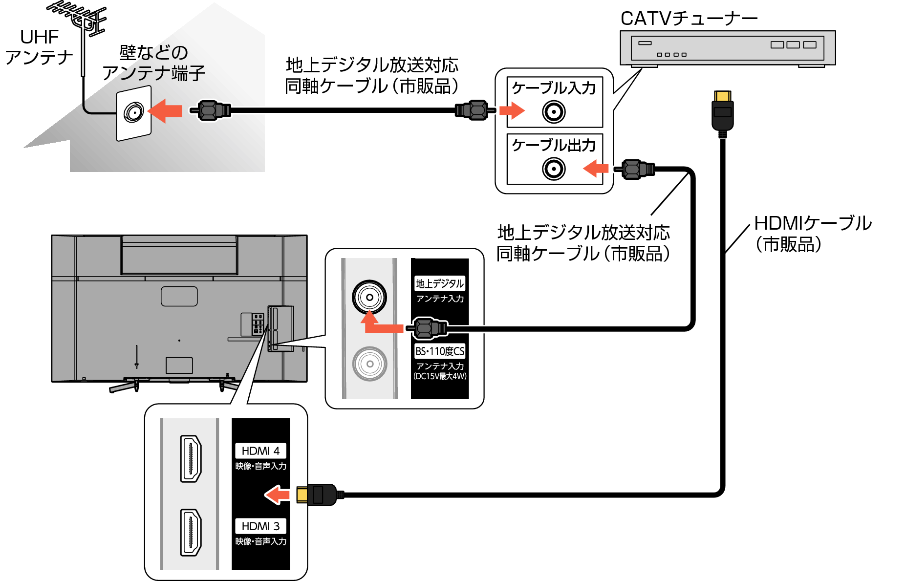 Connect_CATVtuner_5040