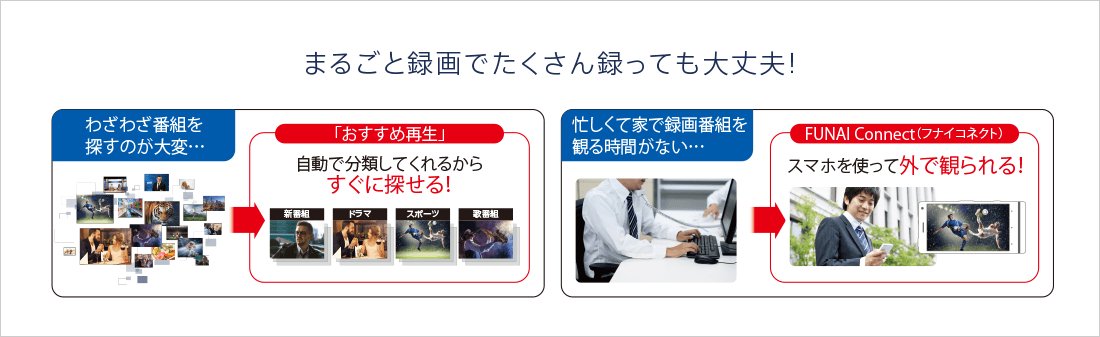 まるごと録画でたくさん録っても大丈夫！