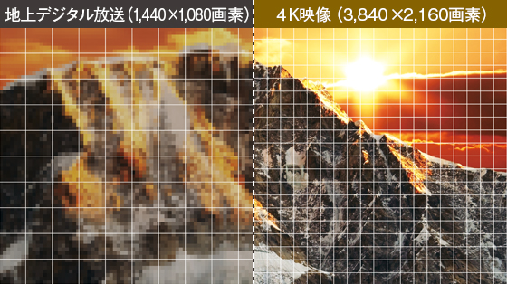 4K クリアピクスリマスター