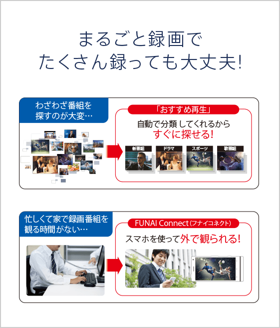 まるごと録画でたくさん録っても大丈夫！